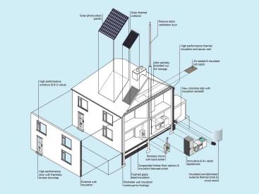 Community Green Deal retrofit house