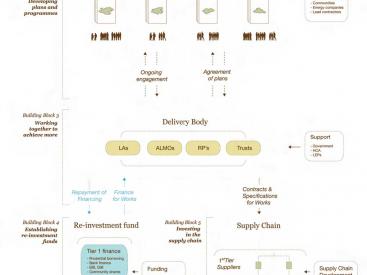 Community Green Deal Diagram